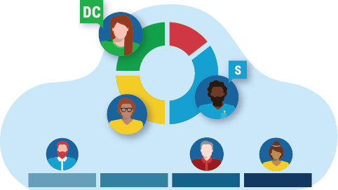 ED CPE GroupInsights